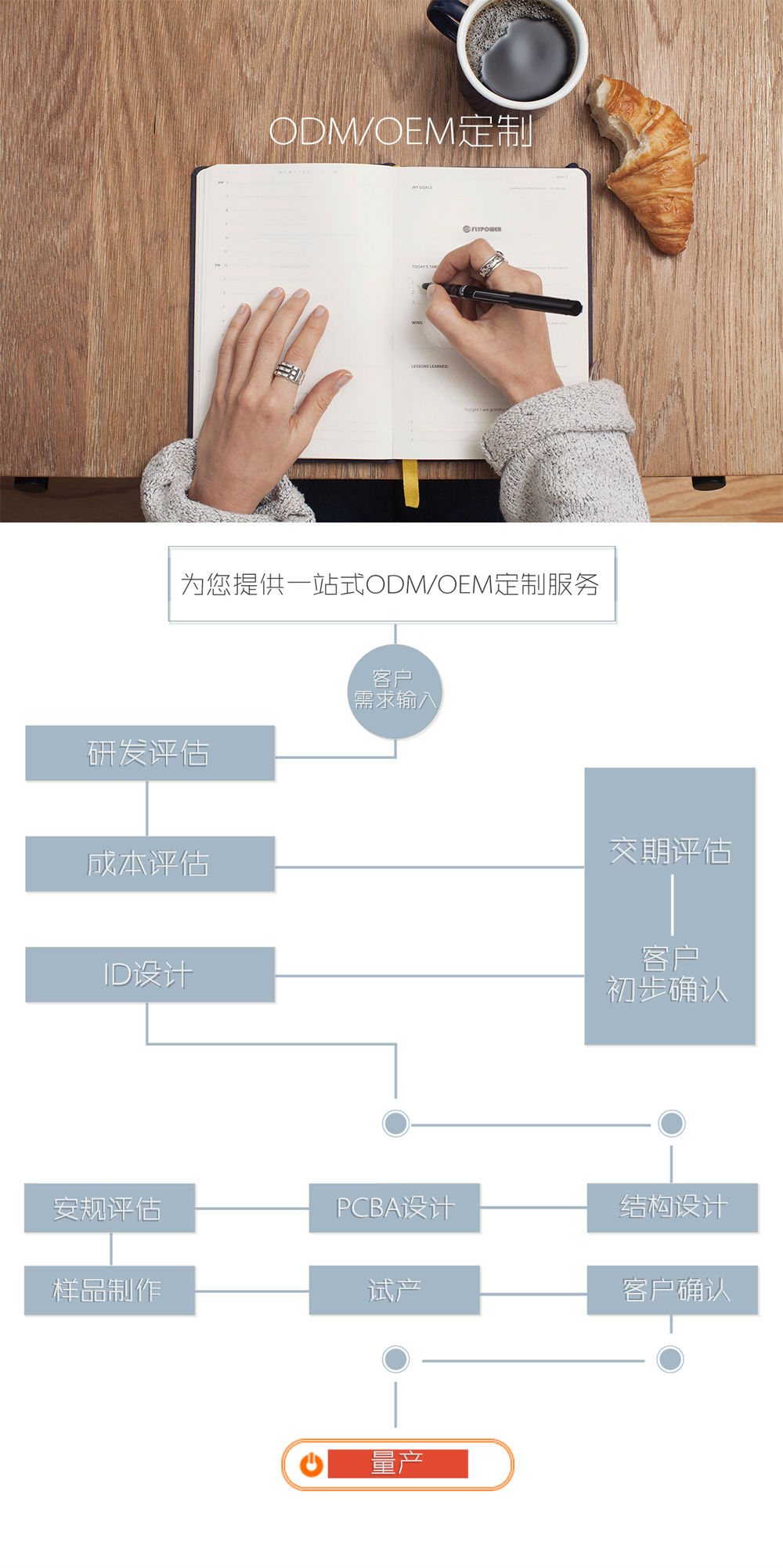 USB智能插板