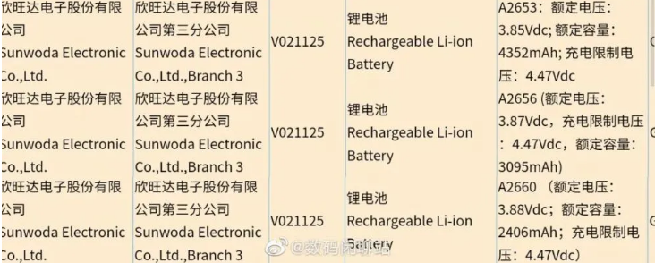 电源适配器厂家：iPhone13电池容量曝光，即将搭载更高功率的充电器